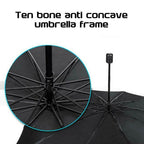 ShadeFlip ten-rib umbrella frame detail